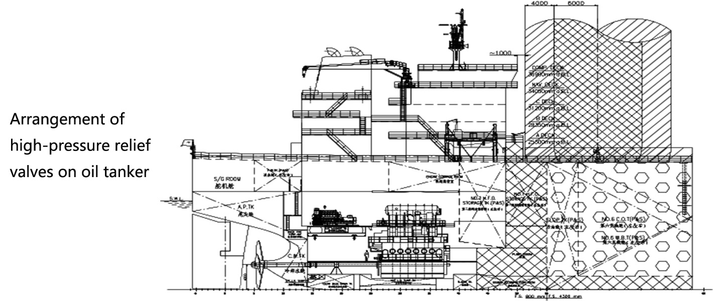 Τοποθέτηση βαλβίδων εκτόνωσης υψηλής πίεσης σε πετρελαιοφόρο