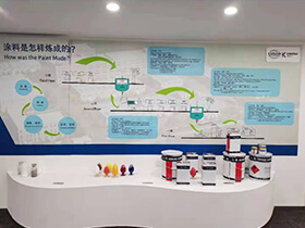 Οι τρέχουσες ετήσιες πωλήσεις έχουν φθάσει 1,5 δισεκατομμύρια γιουάν